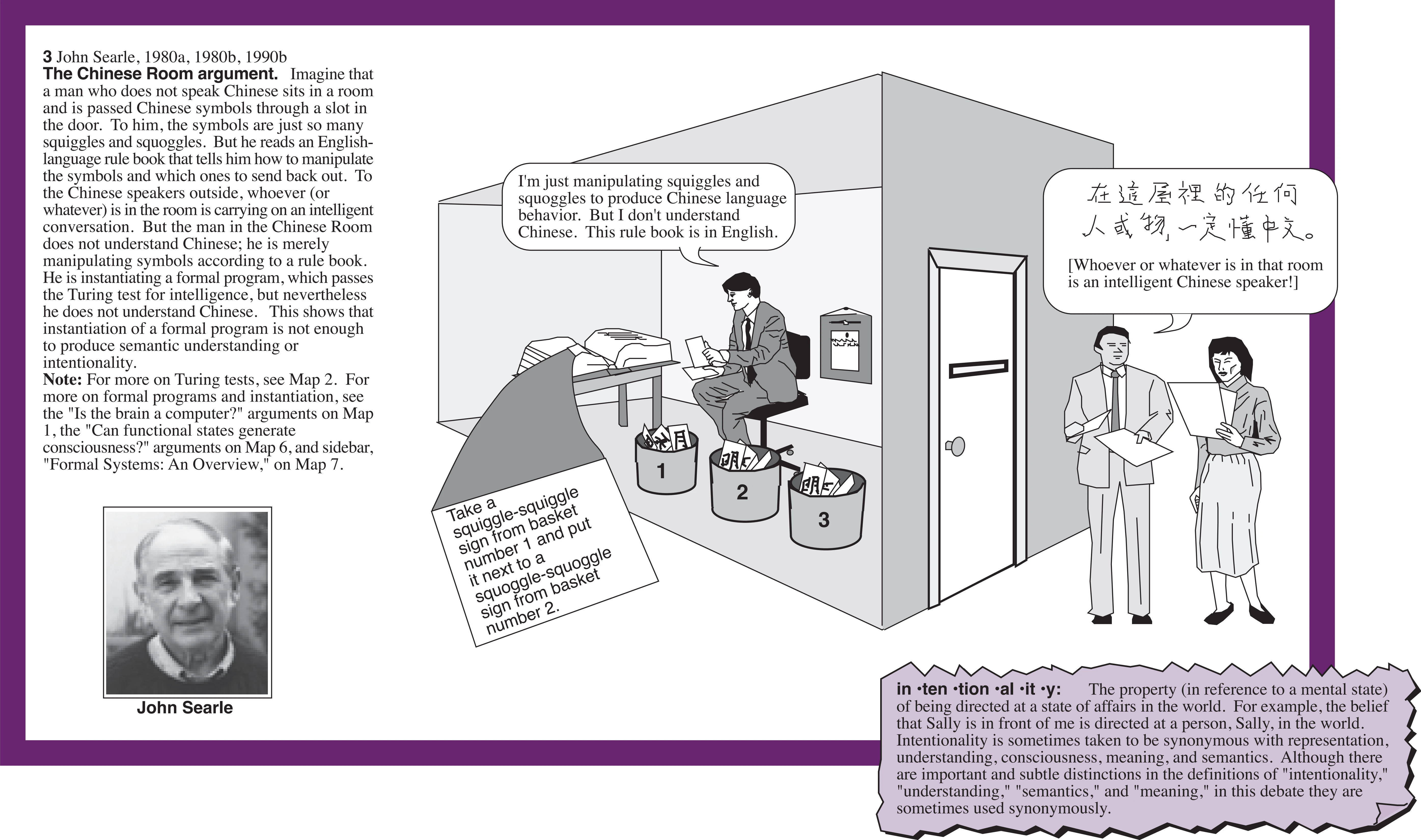 Robert E. Horn's standalone Chinese Room debate illustration, reproduced from the author-supplied Illustrator source.